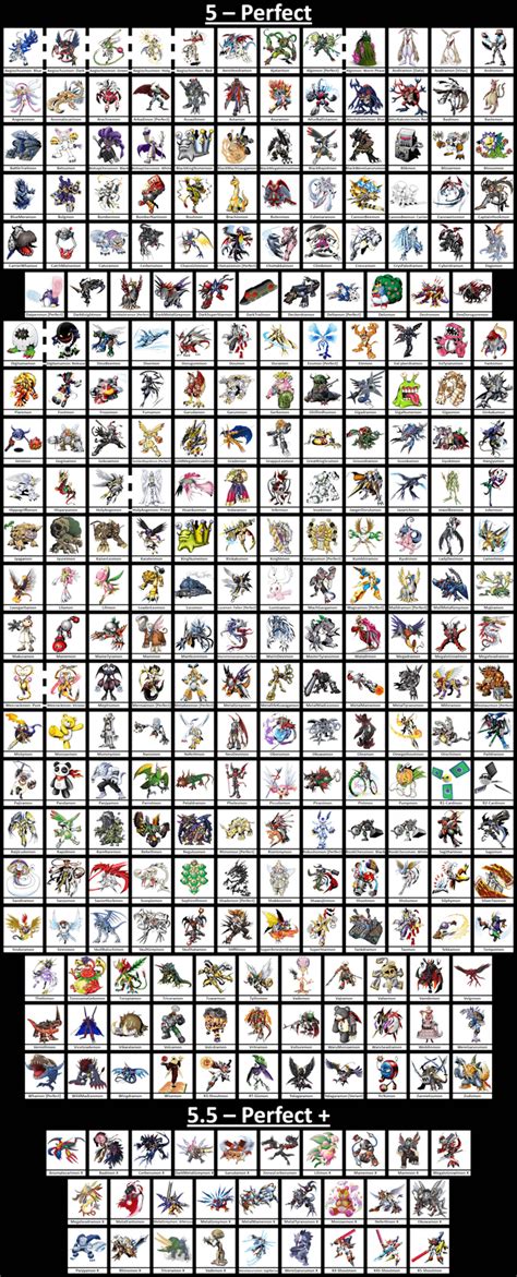 digimon list|visual list of digimon.